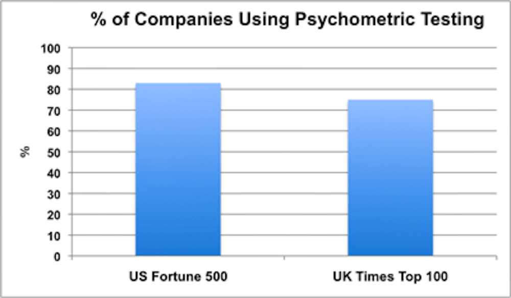 psychometric-tests-everything-you-need-to-know-2021
